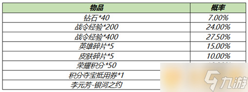 2021《王者荣耀》白色情人节S18赛季战令礼包限时返场说明