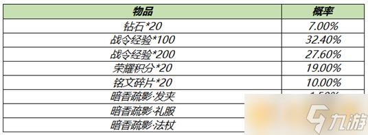 2021《王者荣耀》白色情人节S18赛季战令礼包限时返场说明