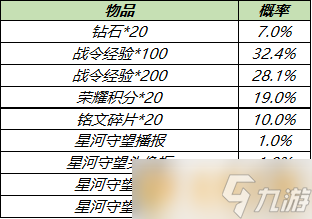 2021《王者荣耀》白色情人节S18赛季战令礼包限时返场说明