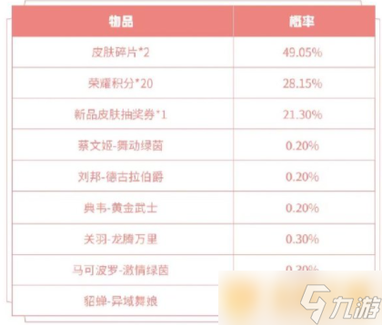 2021《王者荣耀》白色情人节两大皮肤秘宝上架说明