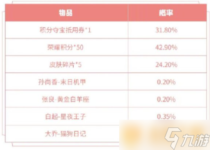 2021《王者荣耀》白色情人节两大皮肤秘宝上架说明