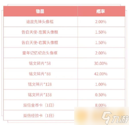 2021《王者荣耀》白色情人节头像框礼包上架说明