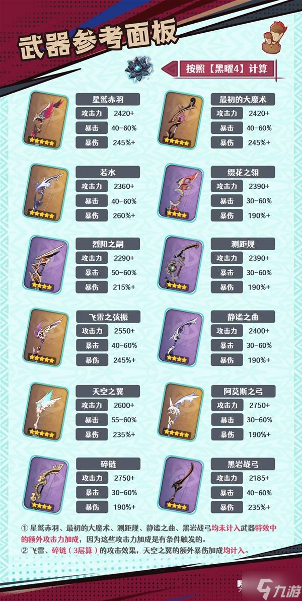 《原神》恰斯卡武器与圣遗物选择推荐 恰斯卡怎么出装