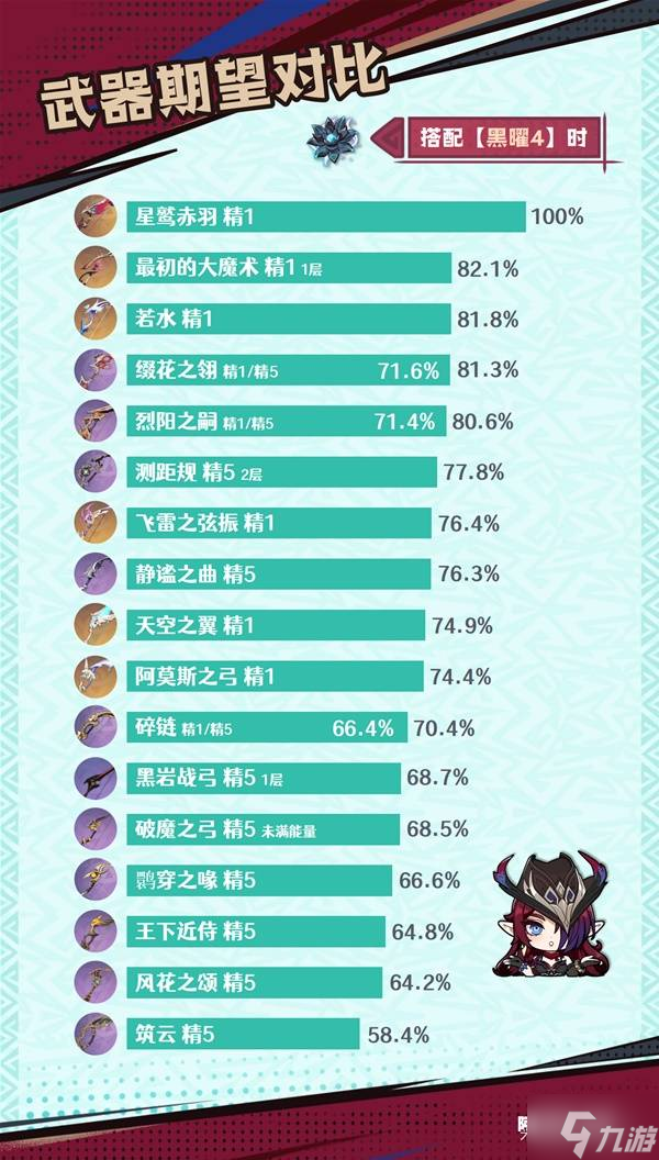 《原神》恰斯卡武器与圣遗物选择推荐 恰斯卡怎么出装