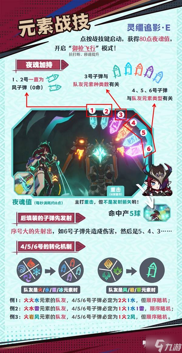 《原神》恰斯卡技能机制解析 恰斯卡夜魂机制介绍