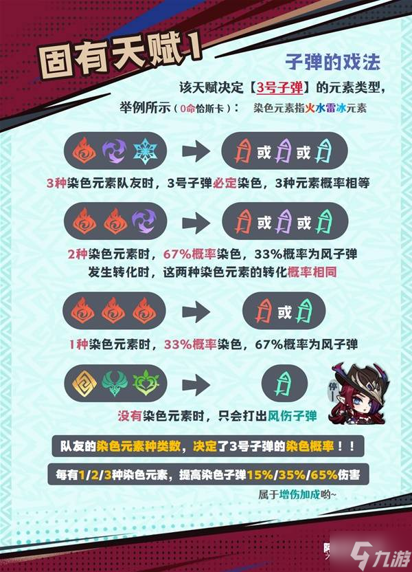 《原神》恰斯卡技能机制解析 恰斯卡夜魂机制介绍
