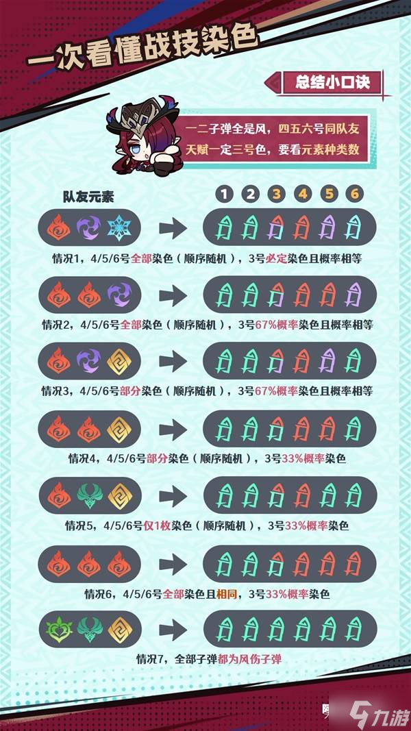 《原神》恰斯卡技能机制解析 恰斯卡夜魂机制介绍