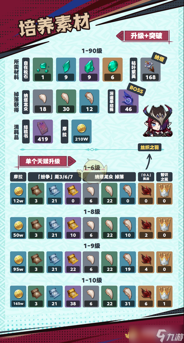 《原神》新角色恰斯卡全面解析