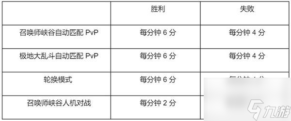 英雄联盟春节通行证任务2022一览