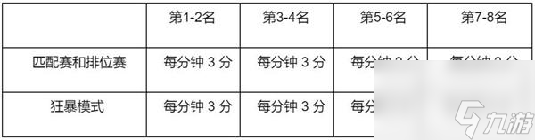 英雄联盟春节通行证任务2022一览