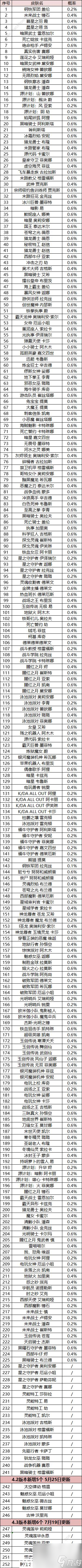 英雄联盟手游魄罗宝箱皮肤列表 -lol魄罗宝箱皮肤有什么