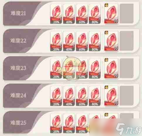 《剑与远征：启程》公会狩魔奖励一览