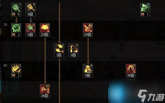 DNF2025魔道加点攻略