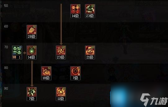 DNF2025魔道加点攻略