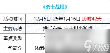 DNF勇士战棋活动奖励有哪些