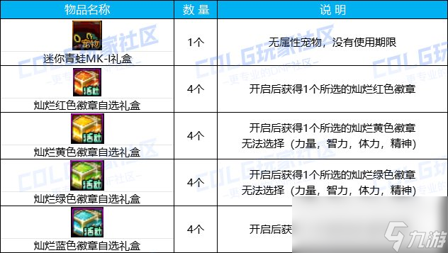 DNF勇士战棋活动奖励有哪些