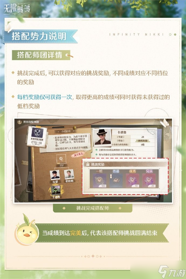 无限暖暖势力搭配玩法-无限暖暖搭配势力图