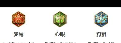 《王者荣耀》2024金蝉最强六神装出装顺序推荐？王者荣耀内容分享