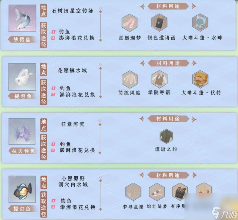 无限暖暖钓鱼图鉴一览