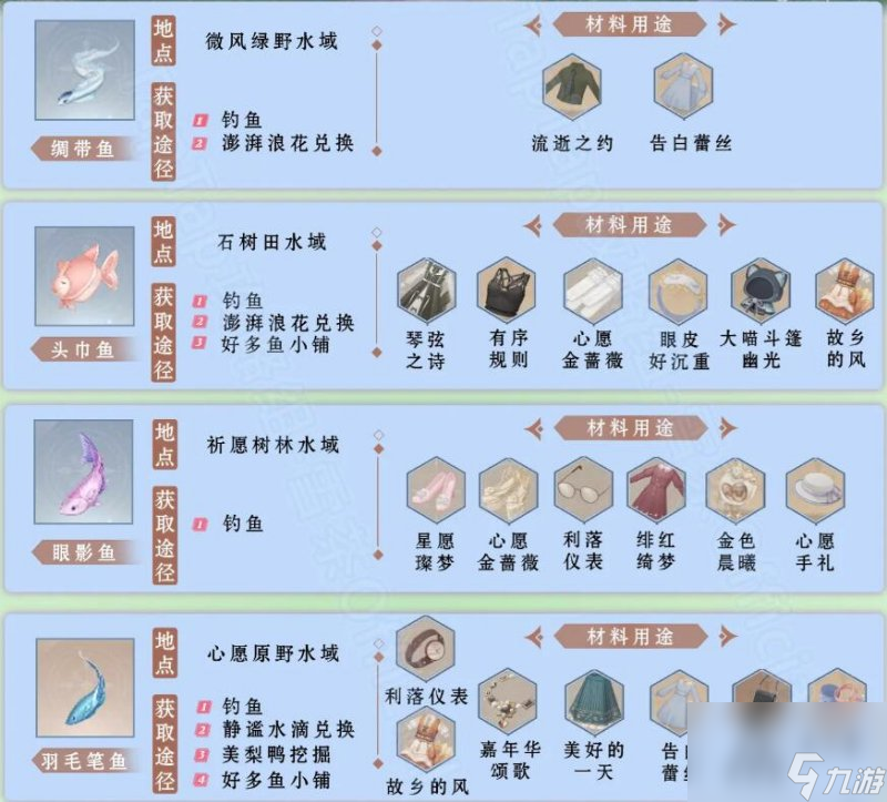 无限暖暖钓鱼图鉴一览