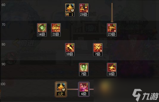 DNF2025诱魔者加点攻略