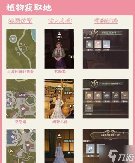 无限暖暖服饰材料怎么获得-服饰材料获取方法