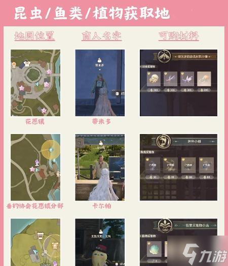 无限暖暖服饰材料怎么获得-服饰材料获取方法