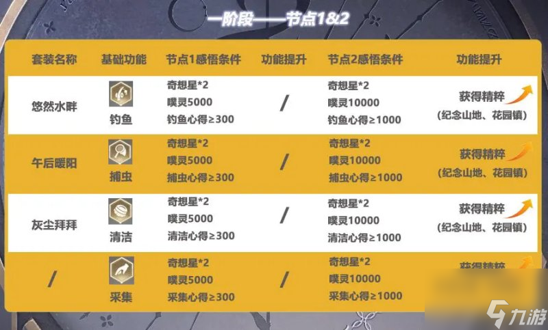 无限暖暖无限之心加点全攻略