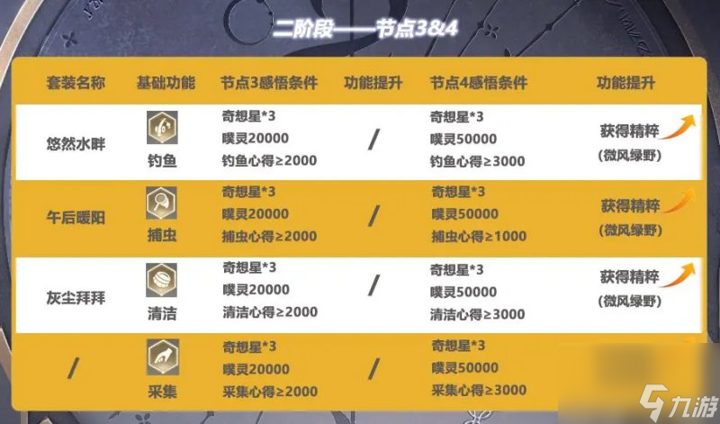 无限暖暖无限之心加点全攻略
