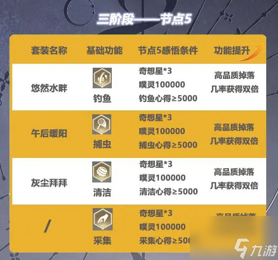 无限暖暖无限之心加点全攻略