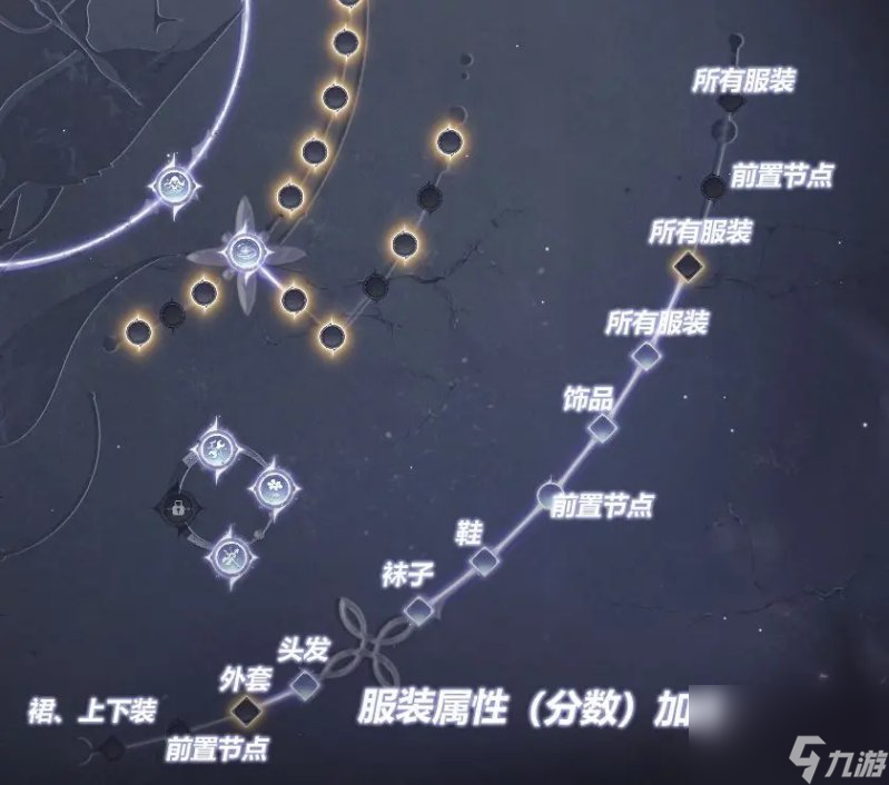 无限暖暖无限之心加点全攻略