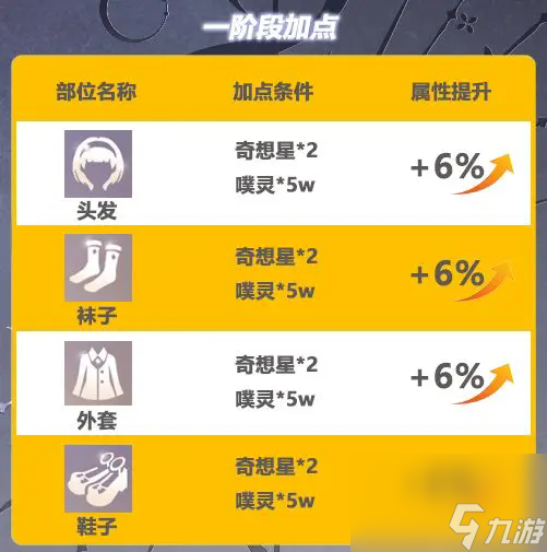 无限暖暖无限之心加点全攻略
