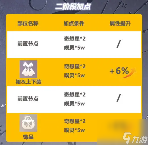 无限暖暖无限之心加点全攻略