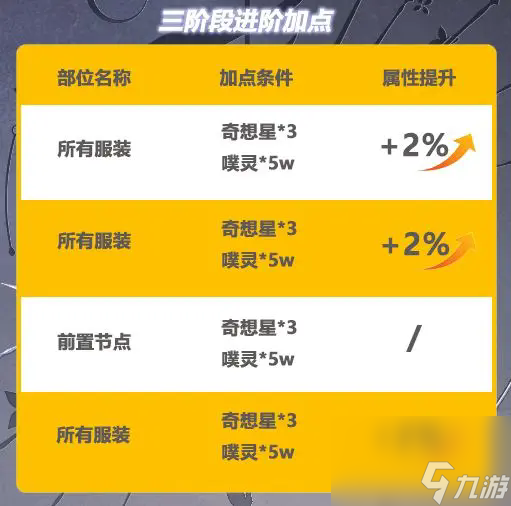 无限暖暖无限之心加点全攻略