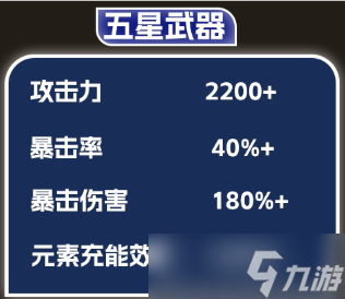 《原神》基尼奇毕业面板一览