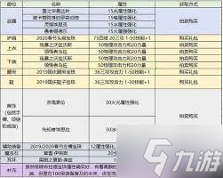 DNF手游平民玩家刷图职业选择攻略 助你获得更好的刷图体验