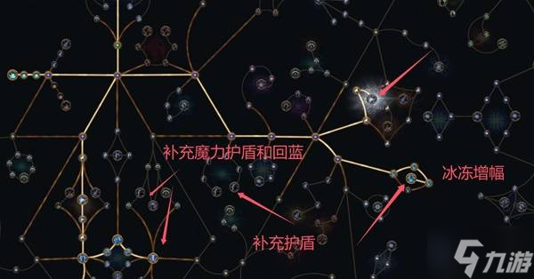 《流放之路2》冰法天赋加点与技能搭配参考