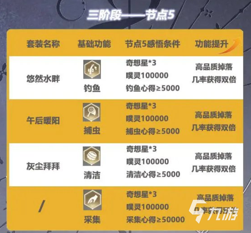 无限暖暖无限之心攻略 无限暖暖无限之心怎么玩