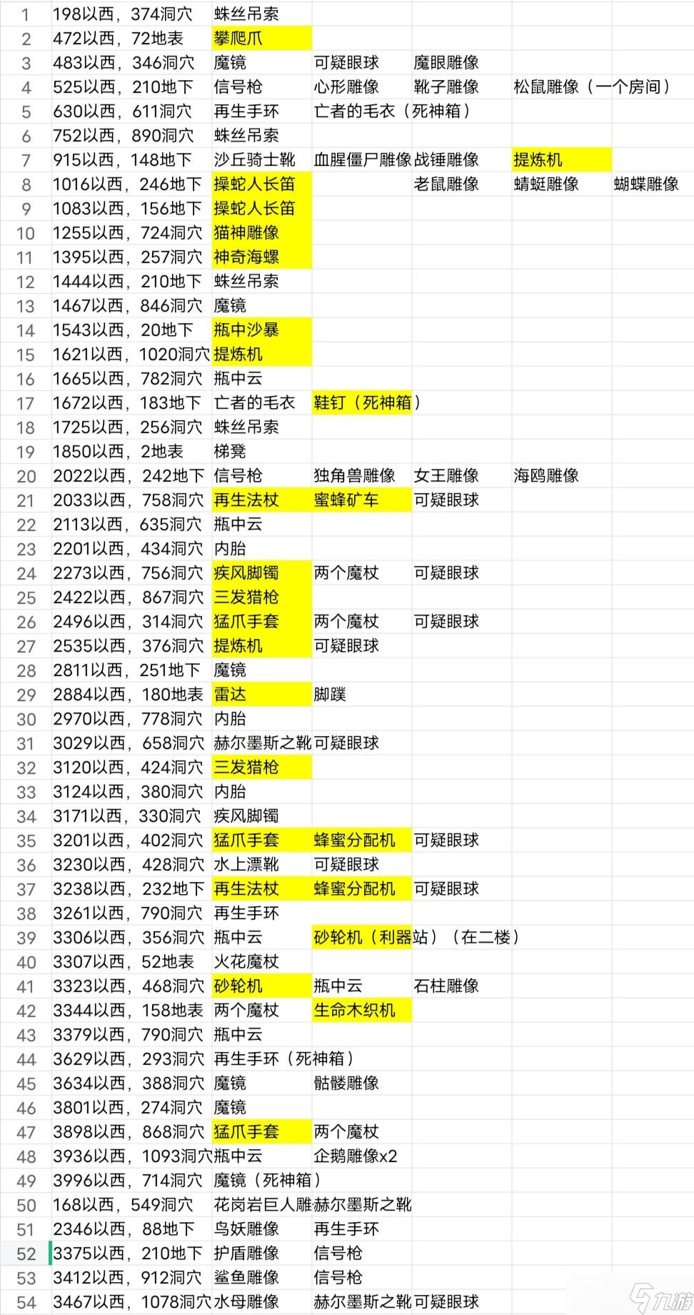 泰拉瑞亚全探索一个种子√三瓶子五鞋子51种不可制作雕像（1.4.3之前版本创建的地图可用）