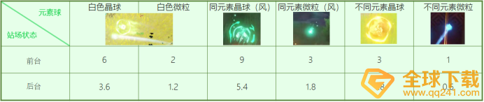 《原神》1.4版本温迪充能机制详解
