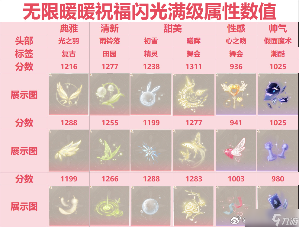 无限暖暖祝福闪光搭配攻略 祝福闪光如何搭配[多图]