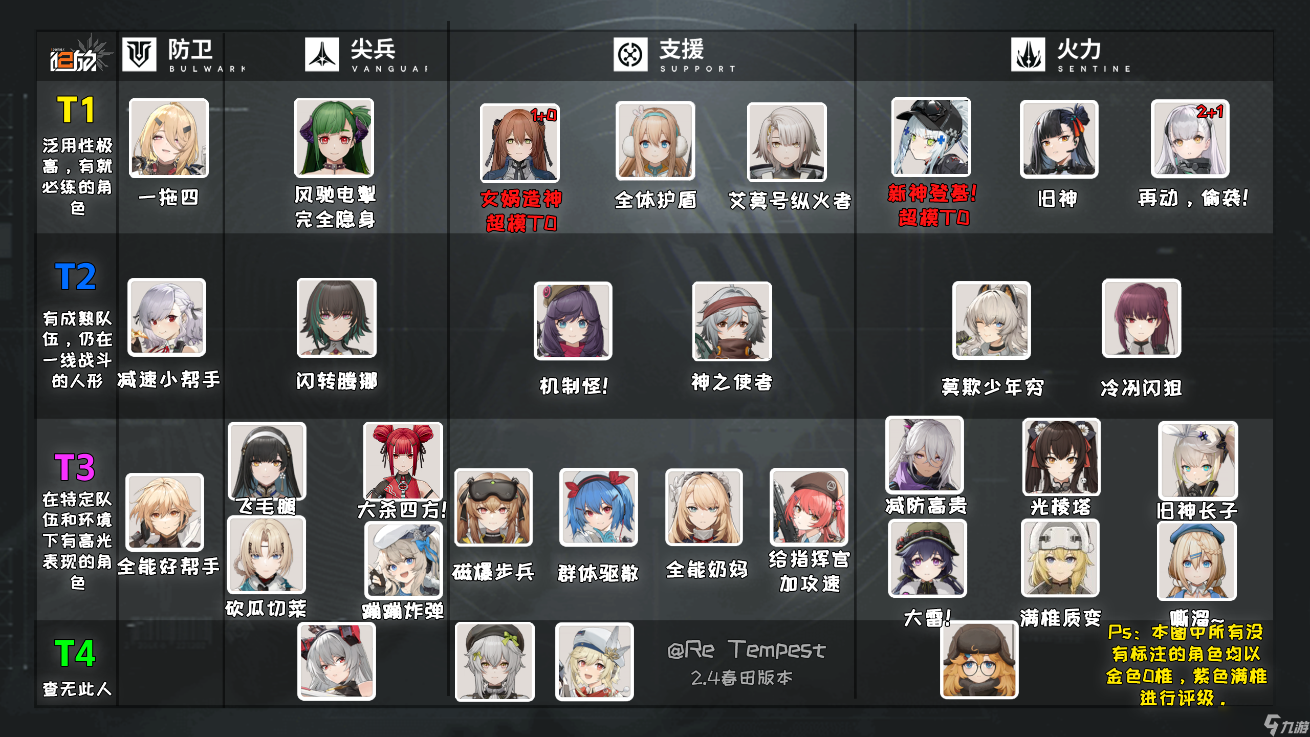 少女前线2：追放耗时100+小时，全角色超大型亿图流攻略开启！【春田版本】