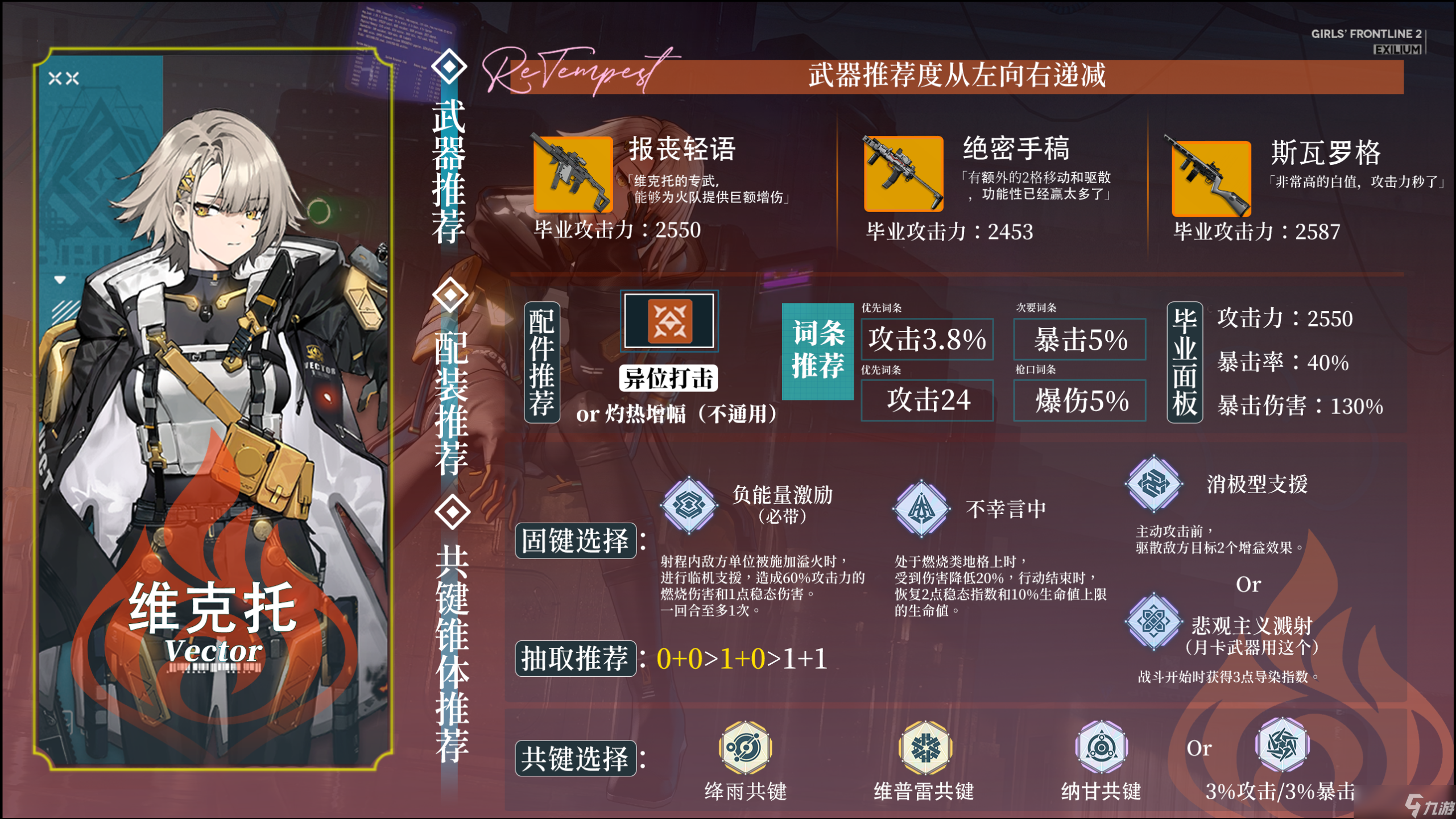 少女前线2：追放耗时100+小时，全角色超大型亿图流攻略开启！【春田版本】
