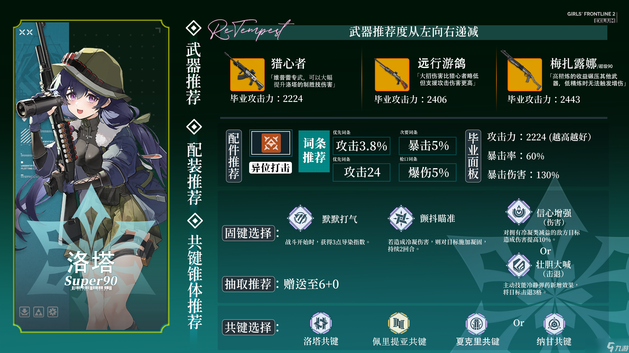 少女前线2：追放耗时100+小时，全角色超大型亿图流攻略开启！【春田版本】