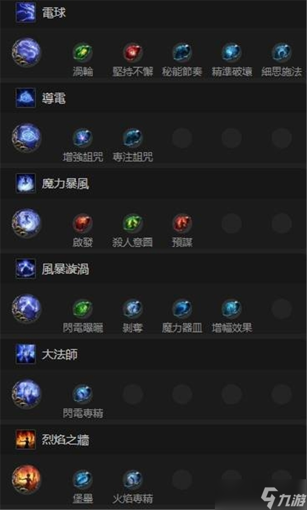 流放之路2大法师电球风暴编织者build推荐