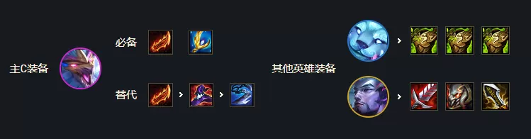 金铲铲之战阵容黎明版本推荐,金铲铲英雄黎明回血阵容分析