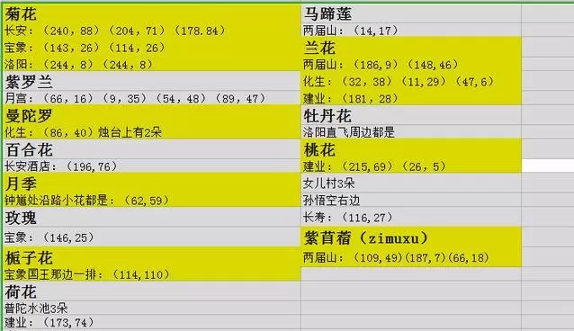 梦幻西游手游方寸助战怎么配好?梦幻手游69精锐方寸助推推荐