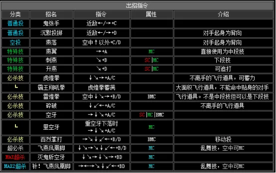 拳皇2002boss出招表，拳皇2002隐藏出招表图文