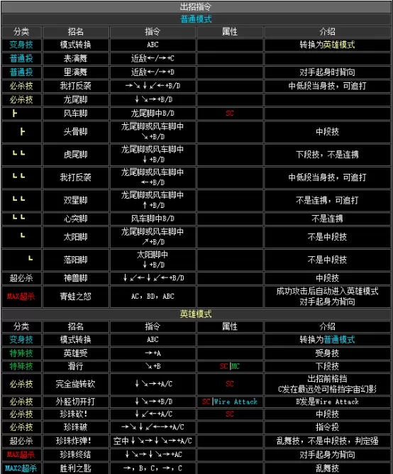 拳皇2002boss出招表，拳皇2002隐藏出招表图文
