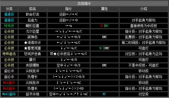 拳皇2002boss出招表，拳皇2002隐藏出招表图文